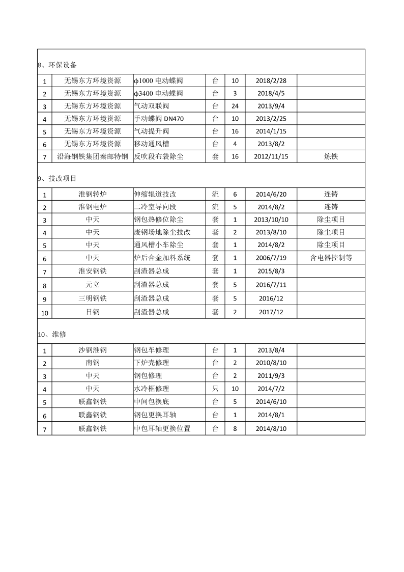 合作項(xiàng)目