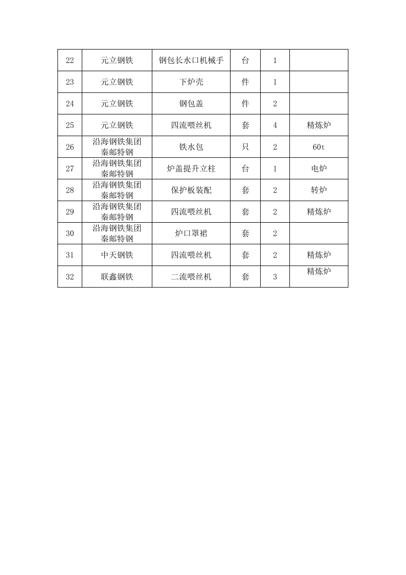 合作項(xiàng)目